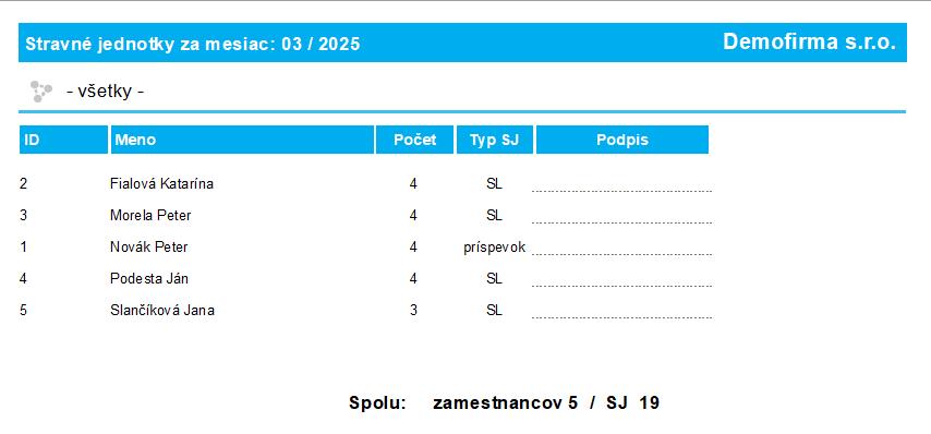 Uzávierka - tlač stravných jednotiek - výstupná zostava pdf